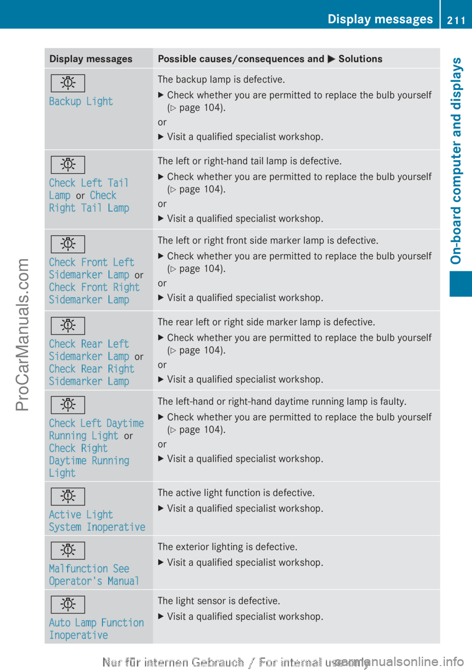 MERCEDES-BENZ B-CLASS 2012  Owners Manual Display messages Possible causes/consequences and 
M Solutionsb
Backup Light The backup lamp is defective.
X
Check whether you are permitted to replace the bulb yourself
(Y page 104).
or
X Visit a qua
