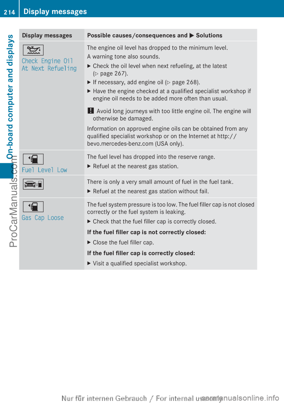 MERCEDES-BENZ B-CLASS 2012  Owners Manual Display messages Possible causes/consequences and 
M Solutions4
Check Engine Oil 
At Next Refueling The engine oil level has dropped to the minimum level.
A warning tone also sounds.
X
Check the oil l