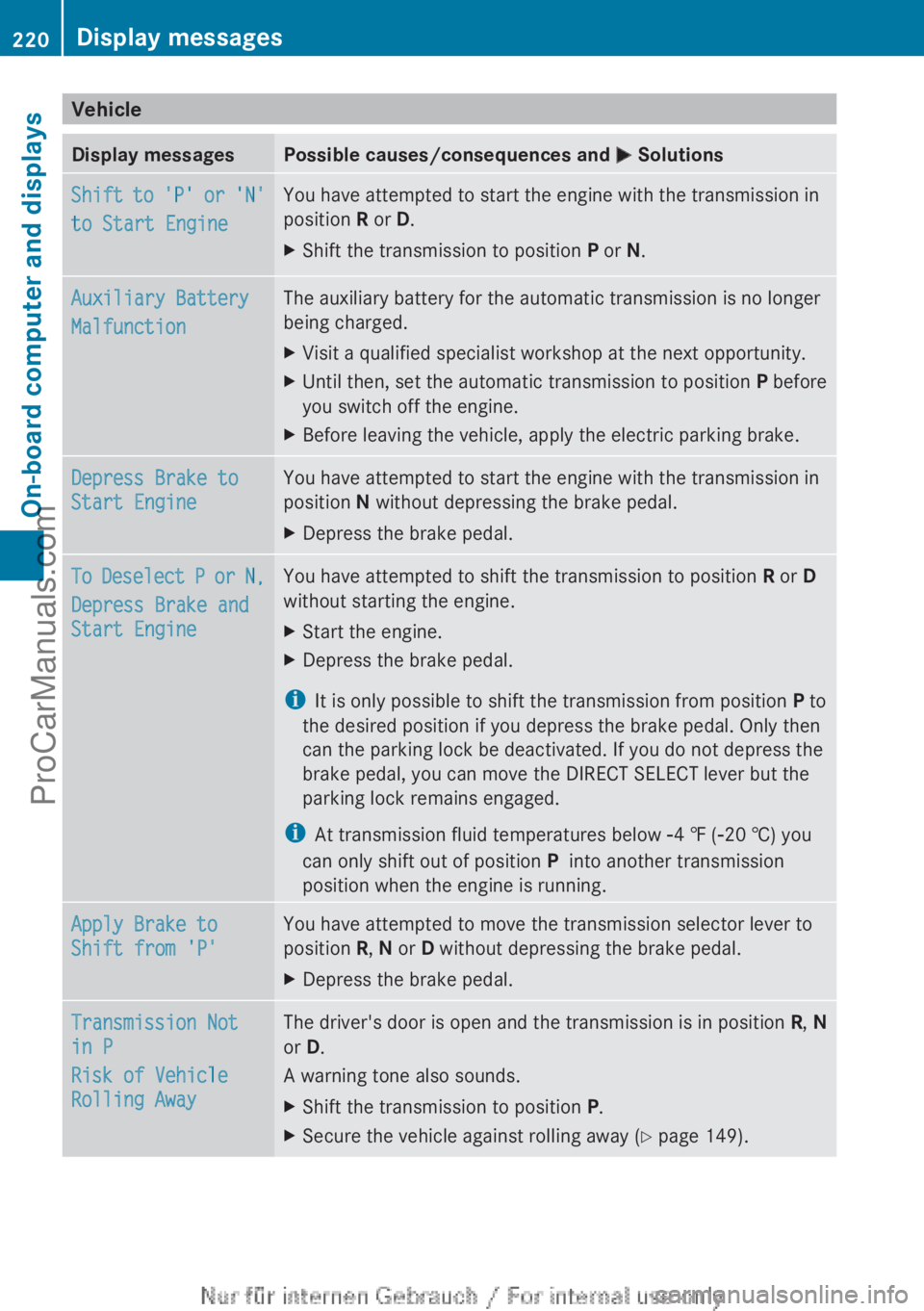MERCEDES-BENZ B-CLASS 2012  Owners Manual Vehicle
Display messages Possible causes/consequences and 
M SolutionsShift to 'P' or 'N'
to Start Engine You have attempted to start the engine with the transmission in
position R or 