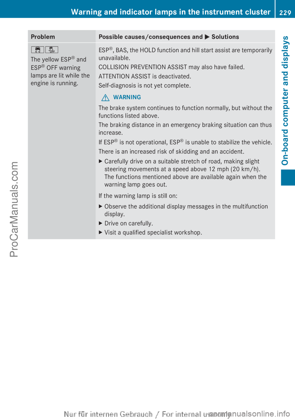 MERCEDES-BENZ B-CLASS 2012 Owners Manual Problem Possible causes/consequences and
M Solutions֌
The yellow ESP
®
and
ESP ®
OFF warning
lamps are lit while the
engine is running. ESP
®
, BAS, the HOLD function and hill start assist ar MERCEDES-BENZ B-CLASS 2012 Owners Manual Problem Possible causes/consequences and
M Solutions֌
The yellow ESP
®
and
ESP ®
OFF warning
lamps are lit while the
engine is running. ESP
®
, BAS, the HOLD function and hill start assist ar