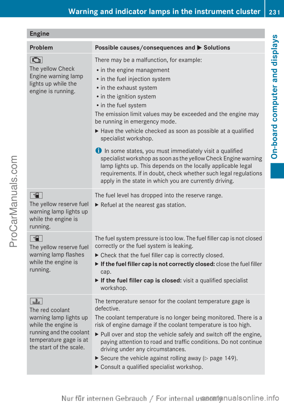 MERCEDES-BENZ B-CLASS 2012 Owners Manual Engine
Problem Possible causes/consequences and
M Solutions;
The yellow Check
Engine warning lamp
lights up while the
engine is running.
There may be a malfunction, for example:
R
in the engine manag MERCEDES-BENZ B-CLASS 2012 Owners Manual Engine
Problem Possible causes/consequences and
M Solutions;
The yellow Check
Engine warning lamp
lights up while the
engine is running.
There may be a malfunction, for example:
R
in the engine manag
