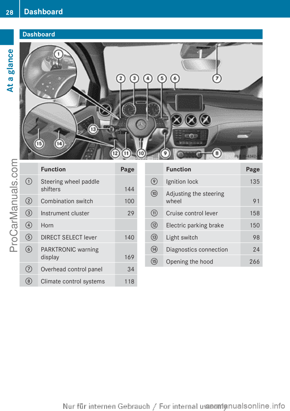 MERCEDES-BENZ B-CLASS 2012 Owners Manual Dashboard
Function Page
:
Steering wheel paddle
shifters
144
;
Combination switch 100
=
Instrument cluster 29
?
Horn
A
DIRECT SELECT lever 140
B
PARKTRONIC warning
display
169
C
Overhead control panel