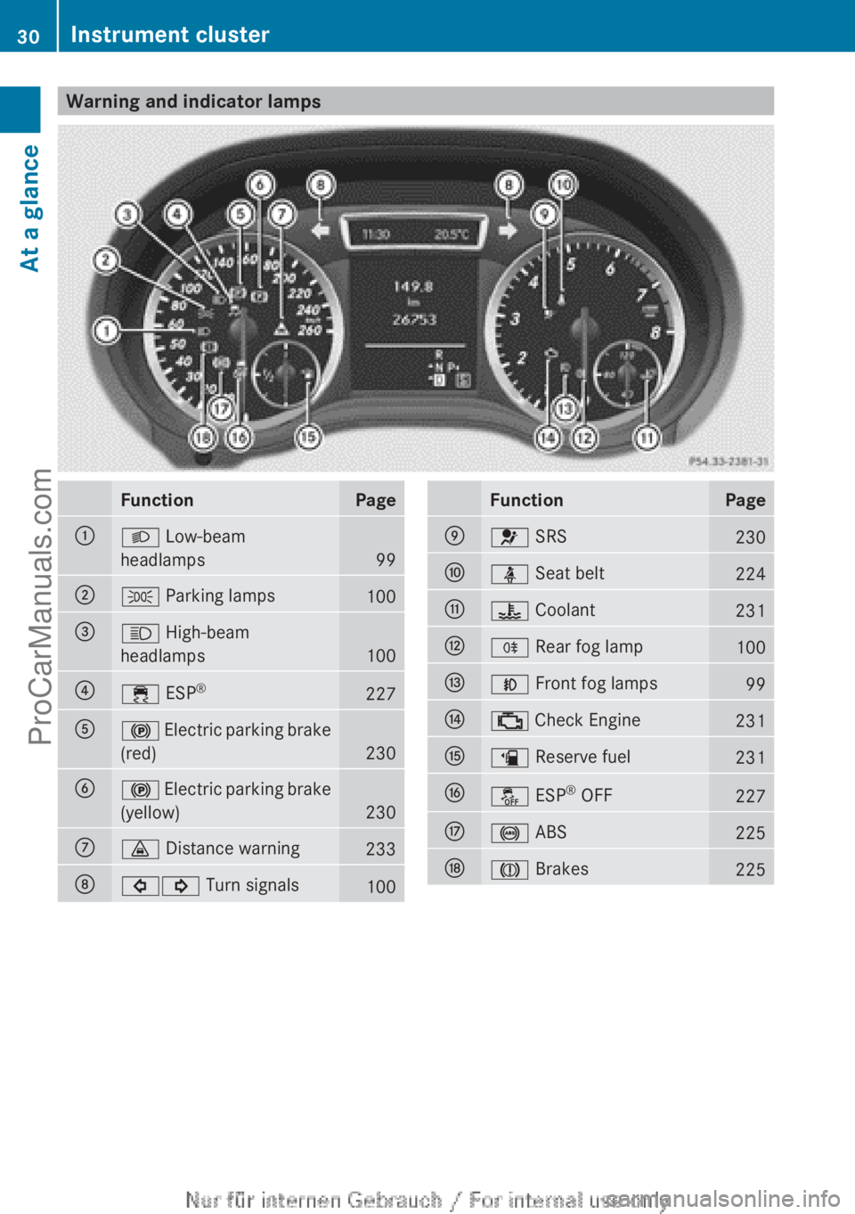 MERCEDES-BENZ B-CLASS 2012 Owners Guide Warning and indicator lamps
Function Page
:
L Low-beam
headlamps
99
;
T Parking lamps
100
=
K High-beam
headlamps
100
?
÷ ESP
® 227
A
! Electric parking brake
(red)
230
B
! 
Electric parking brake
(