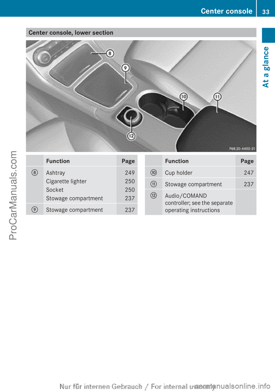 MERCEDES-BENZ B-CLASS 2012 Owners Guide Center console, lower section
Function Page
D
Ashtray 249
Cigarette lighter 250
Socket 250
Stowage compartment 237
E
Stowage compartment
237 Function Page
F
Cup holder 247
G
Stowage compartment 237
H
