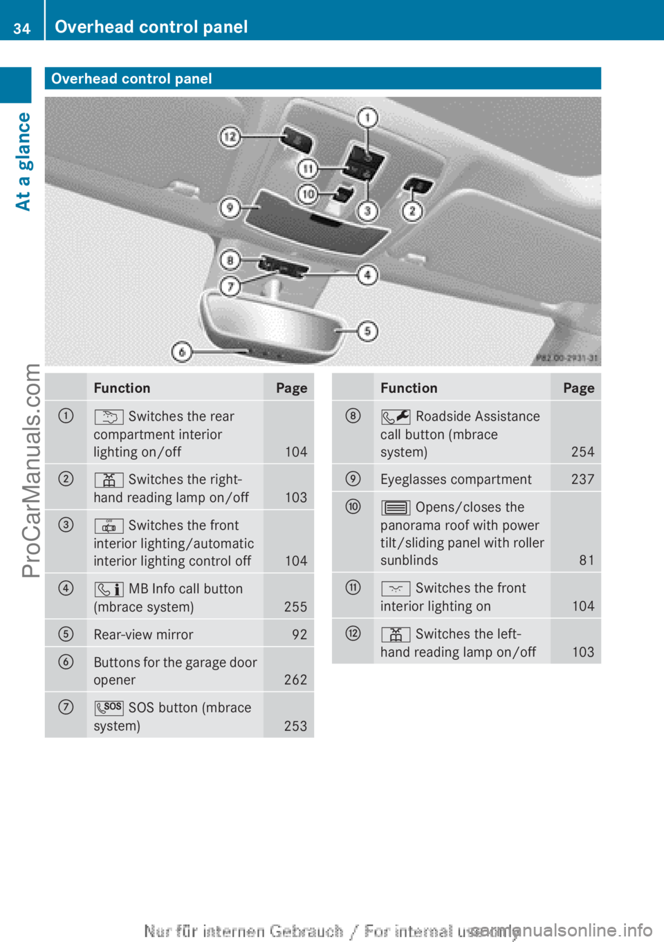 MERCEDES-BENZ B-CLASS 2012 Owners Guide Overhead control panel
Function Page
:
u Switches the rear
compartment interior
lighting on/off
104
;
p Switches the right-
hand reading lamp on/off
103
=
| Switches the front
interior lighting/automa