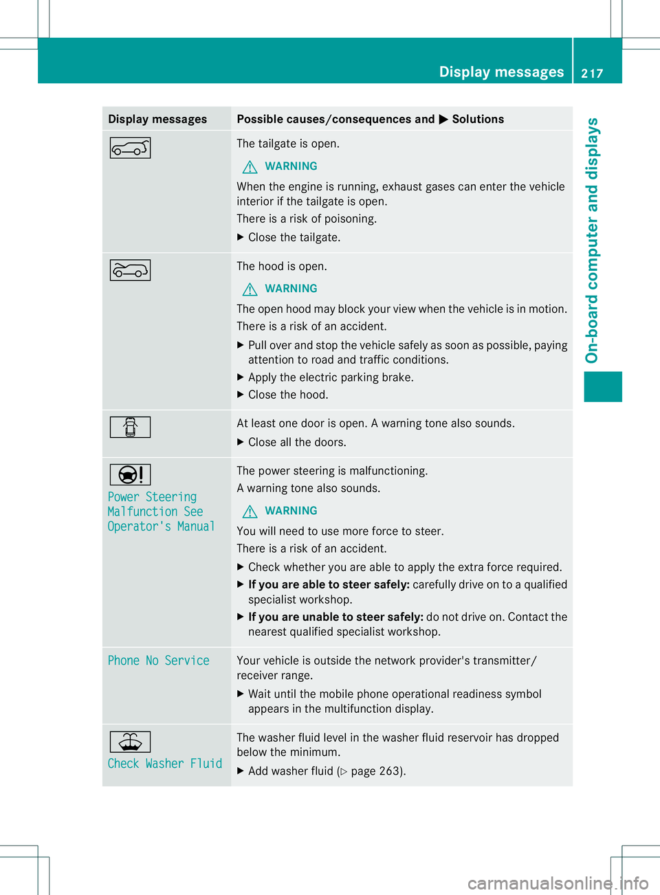 MERCEDES-BENZ B-CLASS SPORTS 2013 Owners Manual Display messages Possible causes/consequences and
M Solutions
A The tailgate is open.
G WARNING
Whe nthe engine is running, exhaust gases can enter the vehicle
interior if the tailgate is open.
There MERCEDES-BENZ B-CLASS SPORTS 2013 Owners Manual Display messages Possible causes/consequences and
M Solutions
A The tailgate is open.
G WARNING
Whe nthe engine is running, exhaust gases can enter the vehicle
interior if the tailgate is open.
There