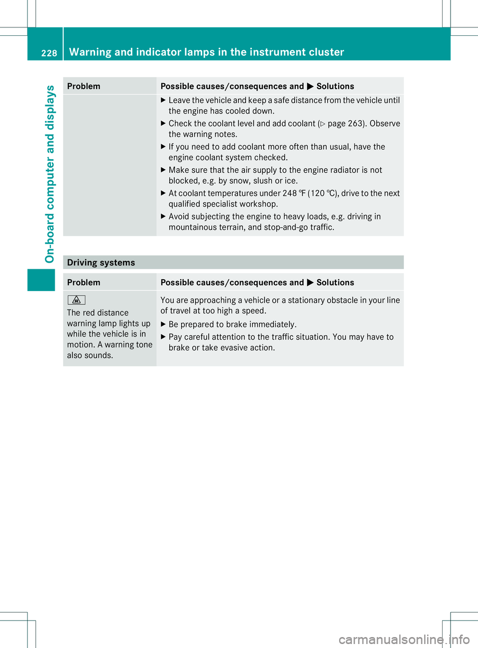 MERCEDES-BENZ B-CLASS SPORTS 2013 Owners Manual Problem Possible causes/consequences and
M Solutions
X
Leave the vehicle and keep a safe distance from the vehicle until
the engine has cooled down.
X Check the coolant level and add coolant (Y page 2 MERCEDES-BENZ B-CLASS SPORTS 2013 Owners Manual Problem Possible causes/consequences and
M Solutions
X
Leave the vehicle and keep a safe distance from the vehicle until
the engine has cooled down.
X Check the coolant level and add coolant (Y page 2