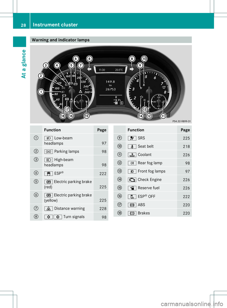 MERCEDES-BENZ B-CLASS SPORTS 2013 Owners Guide Warning and indicator lamps
Function Page
:
L
Low-beam
headlamps 97
;
T
Parking lamps 98
=
K
High-beam
headlamps 98
?
÷
ESP® 222
A
!
Electric parking brake
(red) 225
B
!
Electric parking brake
(yell