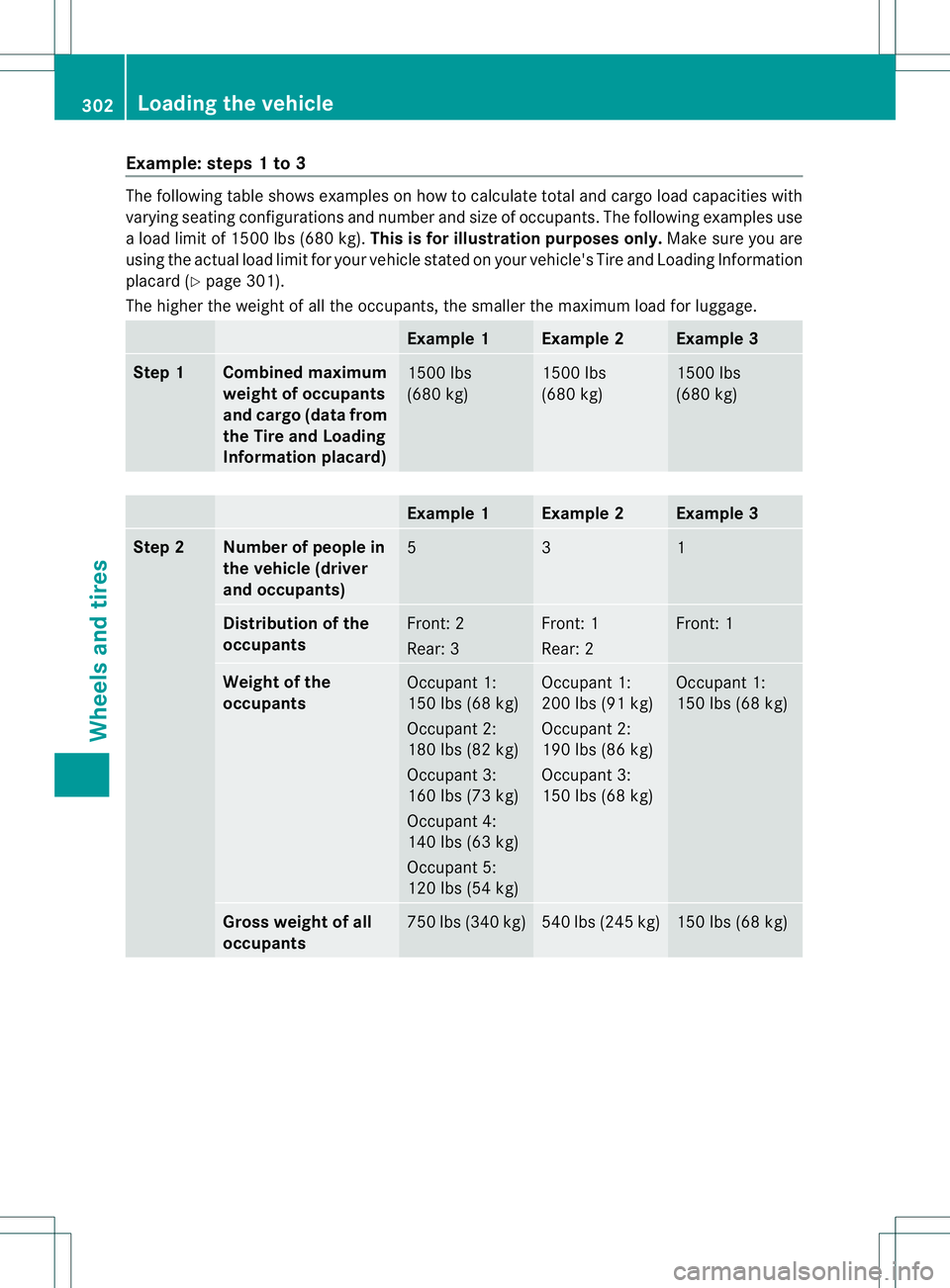 MERCEDES-BENZ B-CLASS SPORTS 2013 Owners Manual Example: steps 1 to 3
The following table shows examples on how to calculate total and cargo load capacities with
varying seating configurations and number and size of occupants. The following example MERCEDES-BENZ B-CLASS SPORTS 2013 Owners Manual Example: steps 1 to 3
The following table shows examples on how to calculate total and cargo load capacities with
varying seating configurations and number and size of occupants. The following example