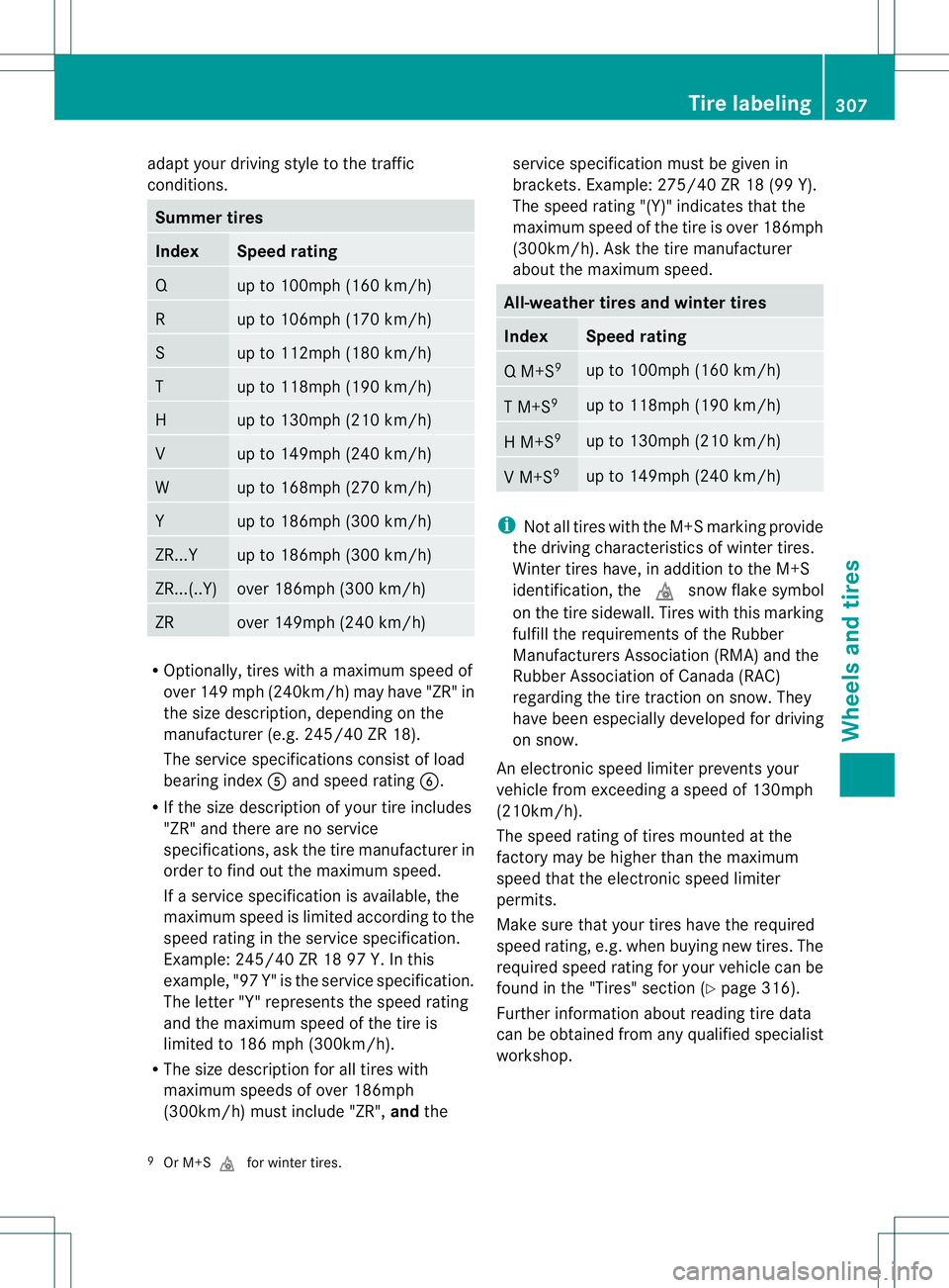 MERCEDES-BENZ B-CLASS SPORTS 2013 Owners Manual adapt your driving style to the traffic
conditions.
Summer tires
Index Speed rating
Q up to 100mph (160 km/h)
R up to 106mph (170 km/h)
S up to 112mph (180 km/h)
T up to 118mph (190 km/h)
H up to 130m MERCEDES-BENZ B-CLASS SPORTS 2013 Owners Manual adapt your driving style to the traffic
conditions.
Summer tires
Index Speed rating
Q up to 100mph (160 km/h)
R up to 106mph (170 km/h)
S up to 112mph (180 km/h)
T up to 118mph (190 km/h)
H up to 130m