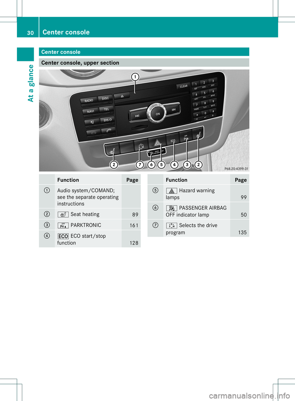 MERCEDES-BENZ B-CLASS SPORTS 2013 Owners Guide Center console
Center console, upper section
Function Page
:
Audio system/COMAND;
see the separate operating
instructions
;
c
Seat heating 89
=
c
PARKTRONIC 161
?
¤
ECO start/stop
function 128 Functi