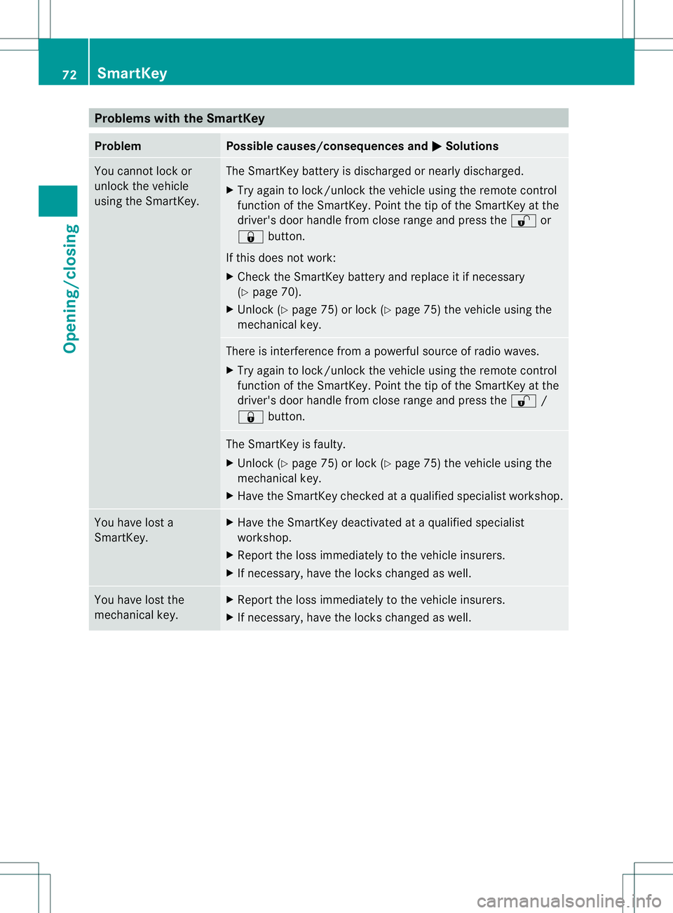 MERCEDES-BENZ B-CLASS SPORTS 2013 Manual PDF Problems with the SmartKey
Problem Possible causes/consequences and
M Solutions
You cannot lock or
unlock the vehicle
using the SmartKey. The SmartKey battery is discharged or nearly discharged.
X
Try MERCEDES-BENZ B-CLASS SPORTS 2013 Manual PDF Problems with the SmartKey
Problem Possible causes/consequences and
M Solutions
You cannot lock or
unlock the vehicle
using the SmartKey. The SmartKey battery is discharged or nearly discharged.
X
Try