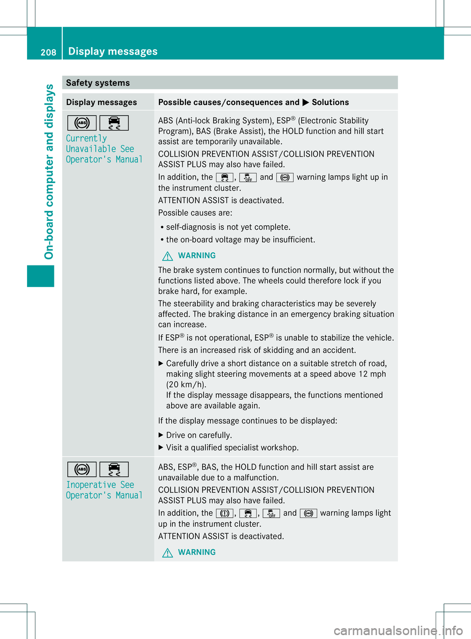 MERCEDES-BENZ B-CLASS SPORTS 2014  Owners Manual Safety systems
Display messages Possible causes/consequences and
000B Solutions
001C000A
Currently
Unavailable See
Operator's Manual ABS (Anti-lock Braking System), ESP
®
(Electronic Stability
Pr
