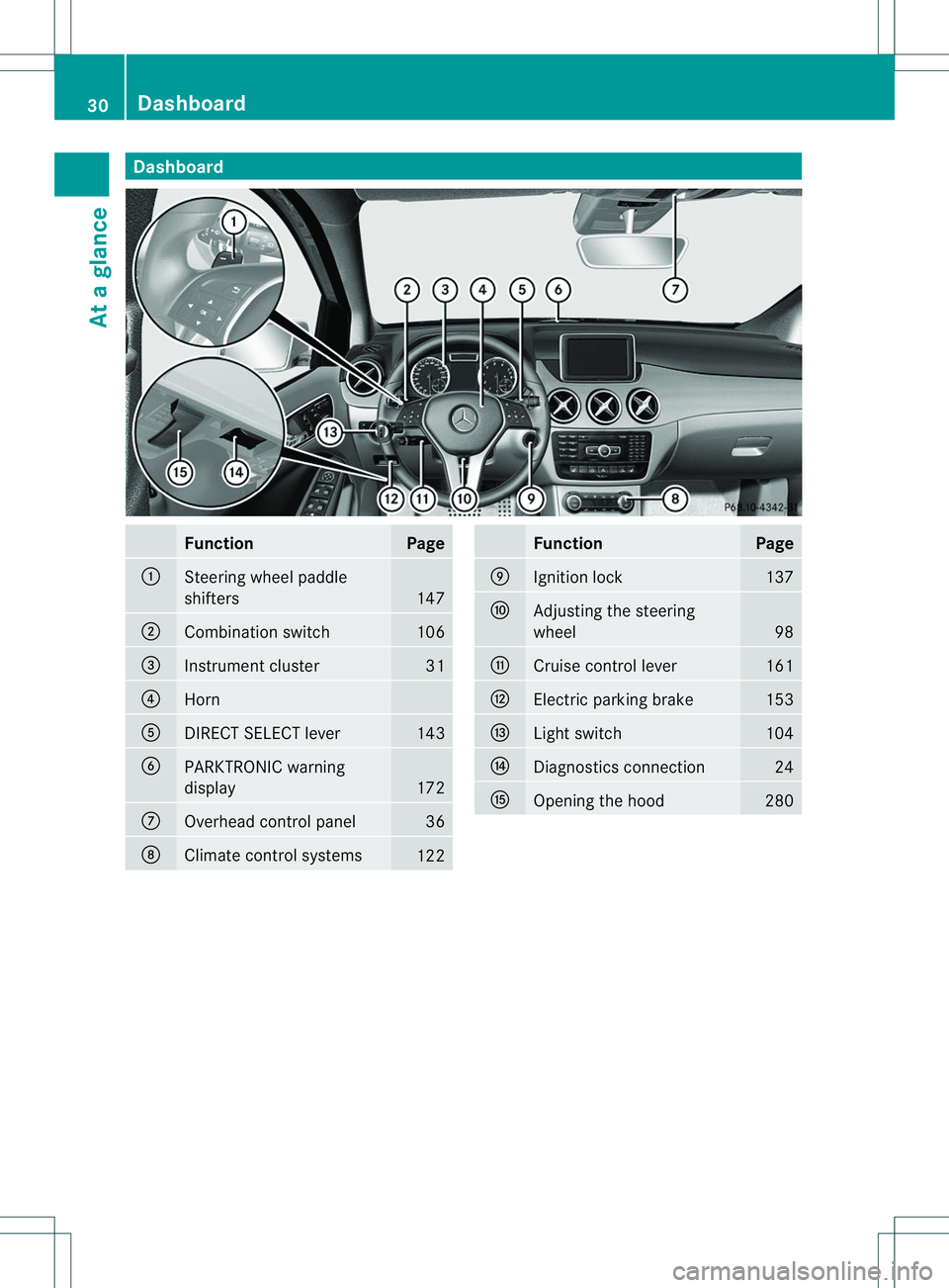 MERCEDES-BENZ B-CLASS SPORTS 2014 Owners Guide Dashboard
Function Page
001A
Steerin
gwhee lpaddle
shifters 147
0010
Combination switch 106
0023
Instrumen
tcluster 31
0021
Horn
001E
DIREC
TSELEC Tlever 143
0024
PARKTRONIC warning
display
172
0007
O