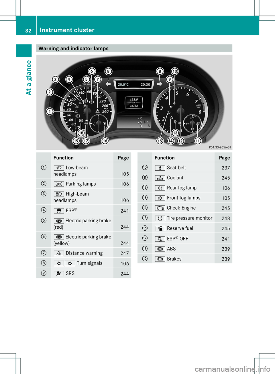 MERCEDES-BENZ B-CLASS SPORTS 2014 Owners Guide Warning and indicator lamps
Function Page
001A
0005
Low-beam
headlamps 105
0010
000F
Parking lamps 106
0023
0011
High-beam
headlamps 106
0021
000A
ESP® 241
001E
000A
Electric parking brake
(red) 244
