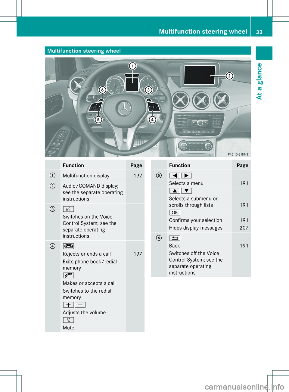 MERCEDES-BENZ B-CLASS SPORTS 2014 Owners Guide Multifunction steering wheel
Function Page
001A
Multifunction display 192
0010
Audio/COMAND display;
see the separate operating
instructions
0023
0007
Switches on the Voice
Control System; see the
sep