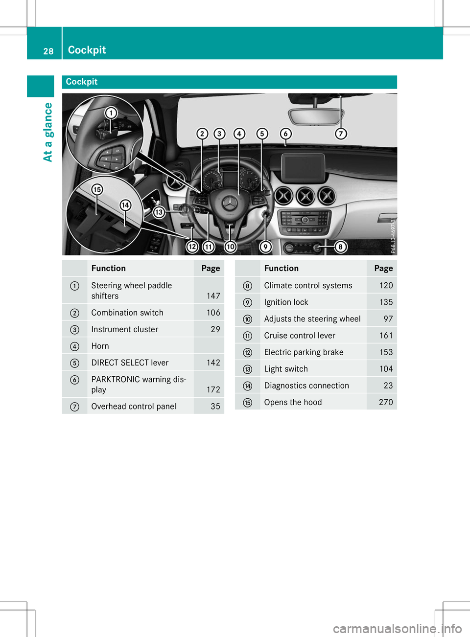 MERCEDES-BENZ B-CLASS SPORTS 2015  Owners Manual Cockpit
FunctionPage
:Steering wheel paddle 
shifters
147
;Combination switch106
=Instrument cluster29
?Horn
ADIRECT SELECT lever142
BPARKTRONIC warning dis- play
172
COverhead control panel35
Functio