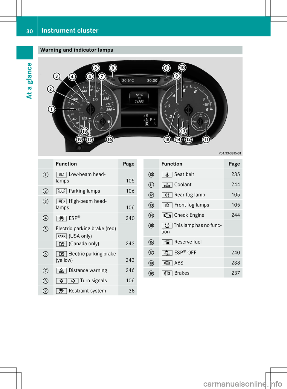 MERCEDES-BENZ B-CLASS SPORTS 2015 Owners Guide Warning and indicator lamps
FunctionPage
:LLow-beam head-
lamps
105
;T Parking lamps106
=KHigh-beam head-
lamps
106
?÷ ESP®240
AElectric parking brake (red)
F
(USA only)
!(Canada only)243
B!Electric