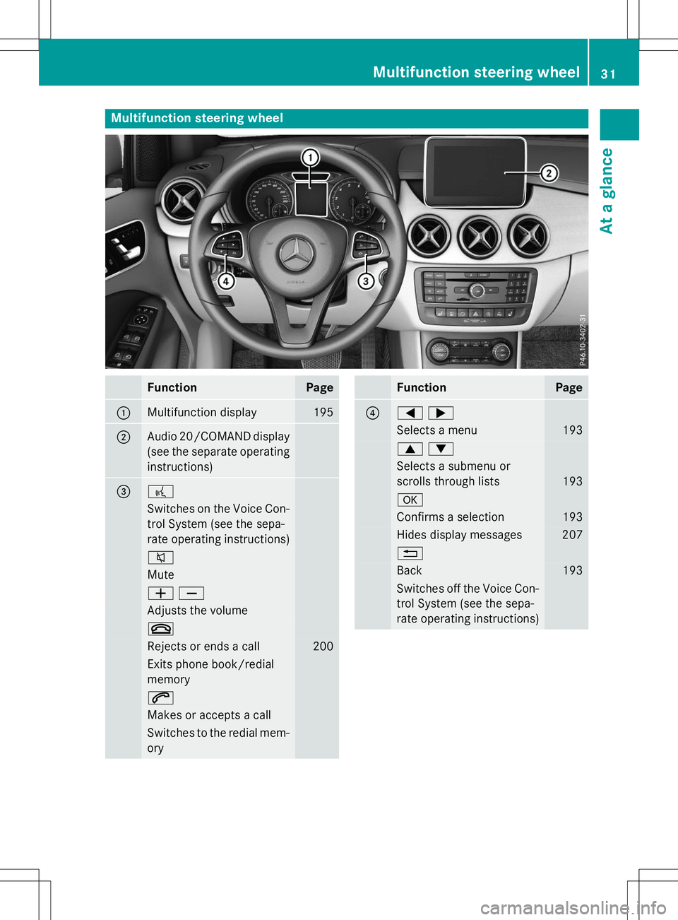 MERCEDES-BENZ B-CLASS SPORTS 2015 Owners Guide Multifunction steering wheel
FunctionPage
:Multifunction display195
;Audio 20/COMAND display 
(see the separate operatinginstructions)
=?
Switches on the Voice Con-
trol System (see the sepa- 
rate op