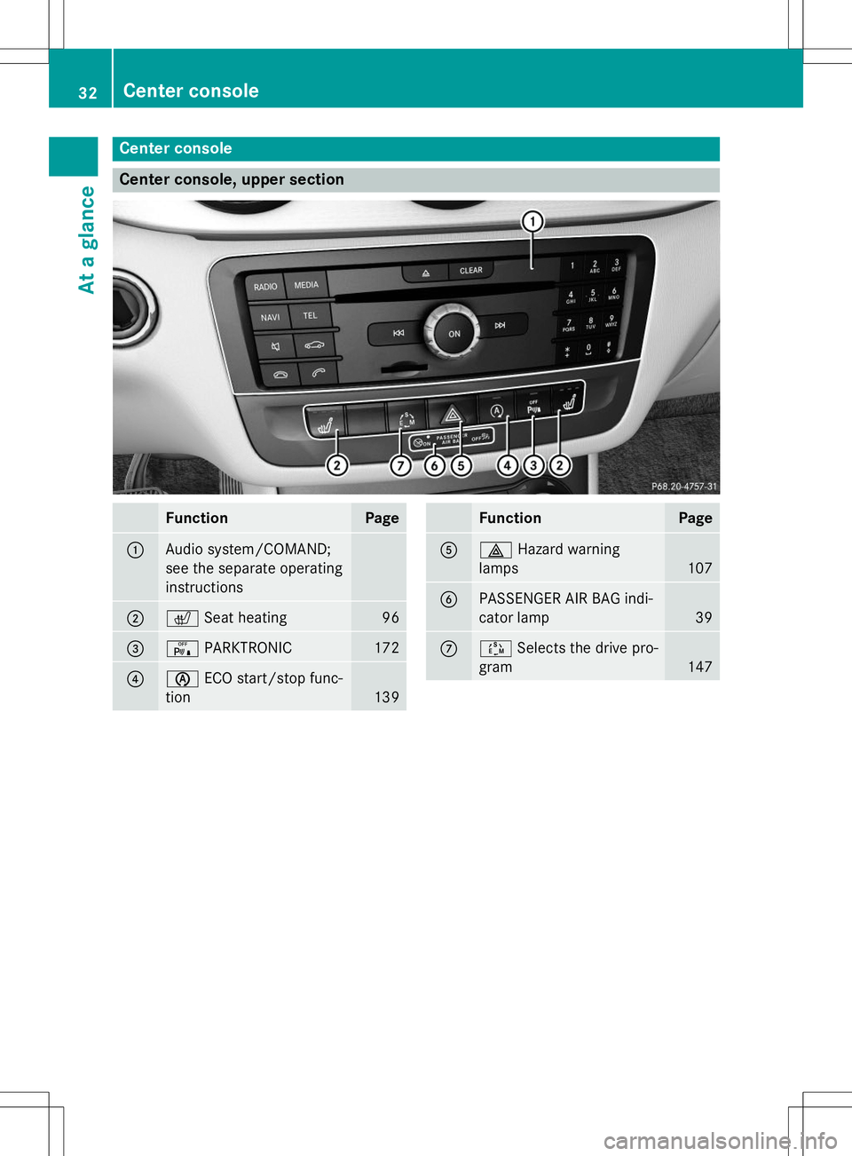 MERCEDES-BENZ B-CLASS SPORTS 2015 Owners Guide Center console
Center console, upper section
FunctionPage
:Audio system/COMAND; 
see the separate operating
instructions
;cSeat heating96
=cPARKTRONIC172
?èECO start/stop func-
tion
139
FunctionPage

