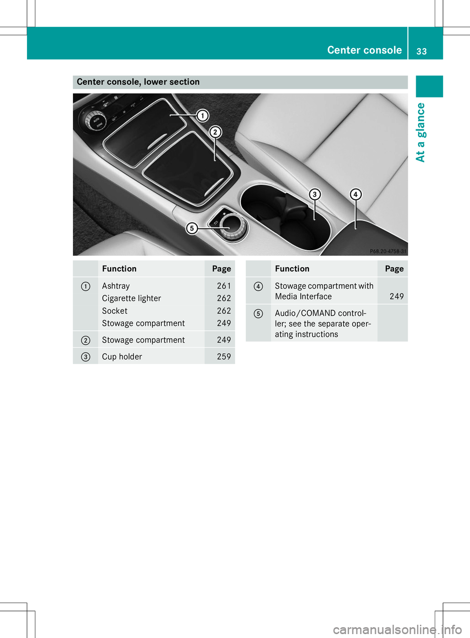 MERCEDES-BENZ B-CLASS SPORTS 2015 Owners Guide Center console, lower section
FunctionPage
:Ashtray261
Cigarette lighter262
Socket262
Stowage compartment249
;Stowage compartment249
=Cup holder259
FunctionPage
?Stowage compartment with 
Media Interf