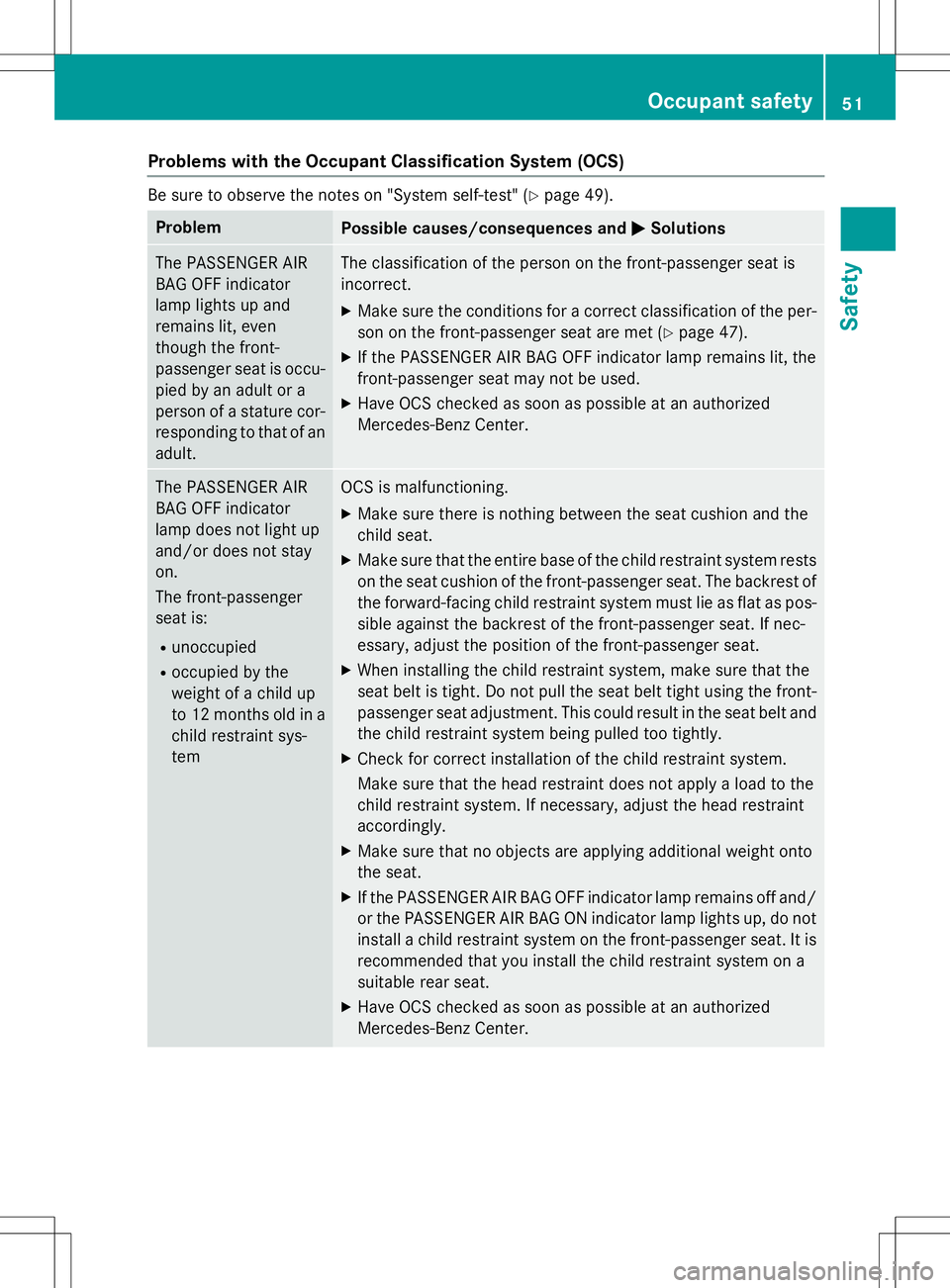 MERCEDES-BENZ B-CLASS SPORTS 2015 Workshop Manual Problems with the Occupant Classification System (OCS)
Be sure to observe the notes on "System self-test" (Ypage 49).
ProblemPossible causes/consequences and MSolutions
The PASSENGER AIR 
BAG 
