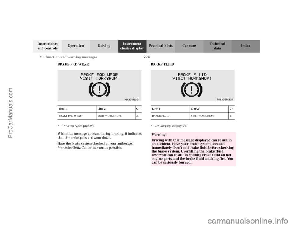 MERCEDES-BENZ C-CLASS 2002 Manual PDF 294
Malfunction and warning messages
Te ch n i c a l
data
Instruments
and controls Operation Driving
Instrument
cluster display Practical hints Car care Index
BRAKE PAD WEAR
* C = Category, see page MERCEDES-BENZ C-CLASS 2002 Manual PDF 294
Malfunction and warning messages
Te ch n i c a l
data
Instruments
and controls Operation Driving
Instrument
cluster display Practical hints Car care Index
BRAKE PAD WEAR
* C = Category, see page