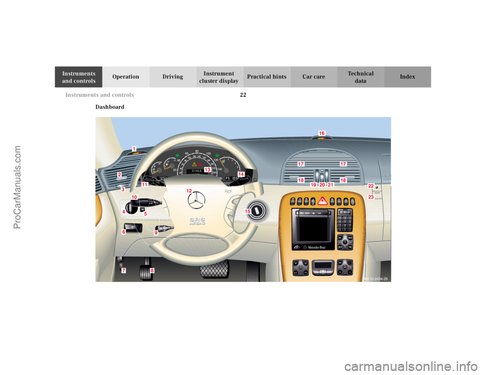 MERCEDES-BENZ CL-CLASS 2000 Owners Manual 22 Instruments and controls
Te ch n ica l
data Instruments
and controlsOperation DrivingInstrument
cluster displayPractical hints Car care Index
Dashboard
3
8
76423
1
9
13
12
11
10
15
1718
1718
19
2 MERCEDES-BENZ CL-CLASS 2000 Owners Manual 22 Instruments and controls
Te ch n ica l
data Instruments
and controlsOperation DrivingInstrument
cluster displayPractical hints Car care Index
Dashboard
3
8
76423
1
9
13
12
11
10
15
1718
1718
19
2