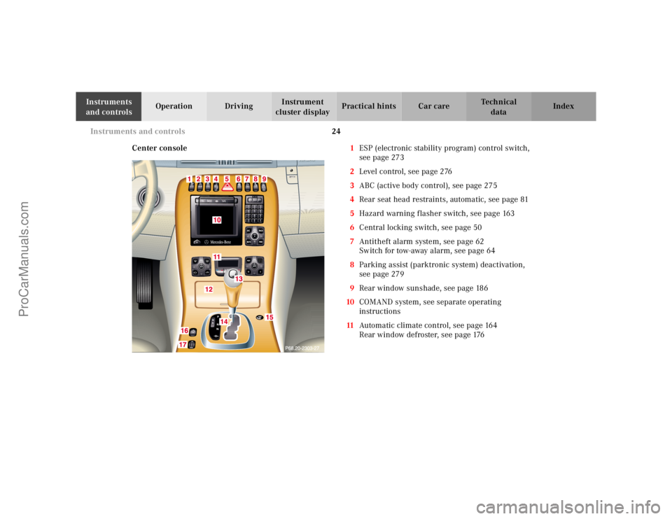 MERCEDES-BENZ CL-CLASS 2000 Owners Manual 24 Instruments and controls
Te ch n ica l
data Instruments
and controlsOperation DrivingInstrument
cluster displayPractical hints Car care Index
Center console1ESP (electronic stability program) con MERCEDES-BENZ CL-CLASS 2000 Owners Manual 24 Instruments and controls
Te ch n ica l
data Instruments
and controlsOperation DrivingInstrument
cluster displayPractical hints Car care Index
Center console1ESP (electronic stability program) con