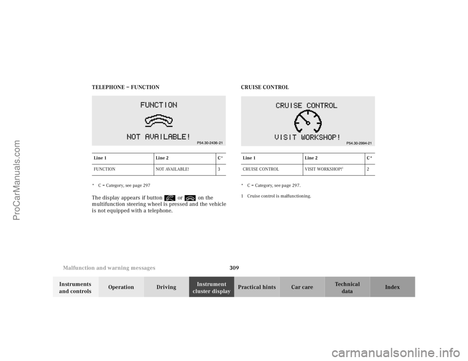 MERCEDES-BENZ CL-CLASS 2000 Owners Manual 309 Malfunction and warning messages
Te ch n ica l
data Instruments
and controlsOperation DrivingInstrument
cluster displayPractical hints Car care Index TELEPHONE – FUNCTION
* C = Category, see p MERCEDES-BENZ CL-CLASS 2000 Owners Manual 309 Malfunction and warning messages
Te ch n ica l
data Instruments
and controlsOperation DrivingInstrument
cluster displayPractical hints Car care Index TELEPHONE – FUNCTION
* C = Category, see p