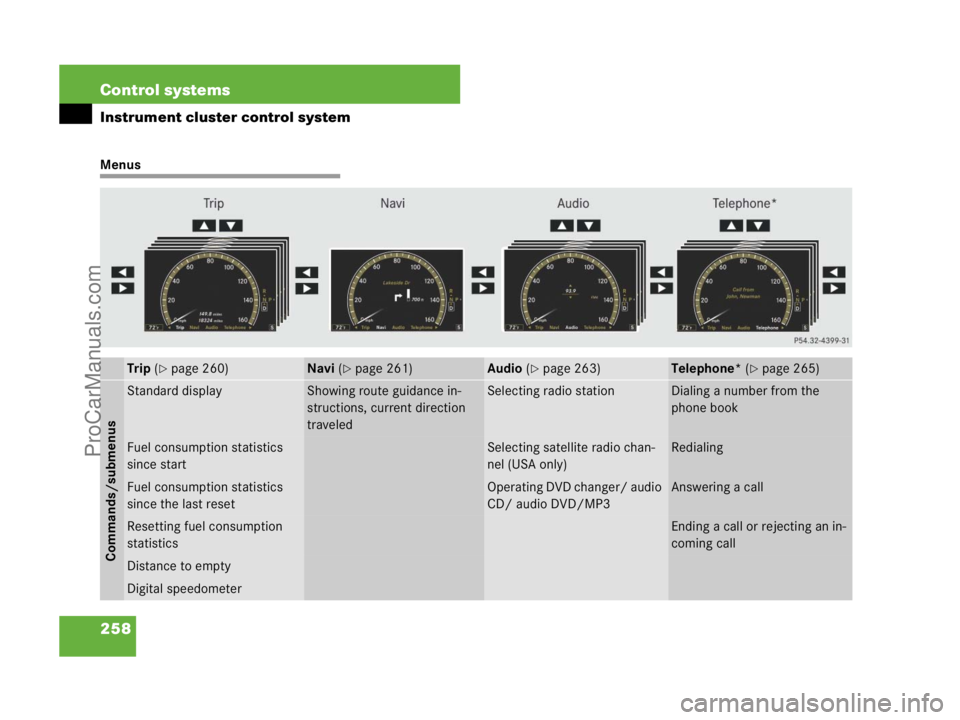 MERCEDES-BENZ CL-CLASS 2007  Owners Manual 258 Control systems
Instrument cluster control system
Menus
Trip (page 260)Navi (page 261)Audio (page 263)Telephone* (page 265)
Commands/submenus
Standard displayShowing route guidance in-
structi