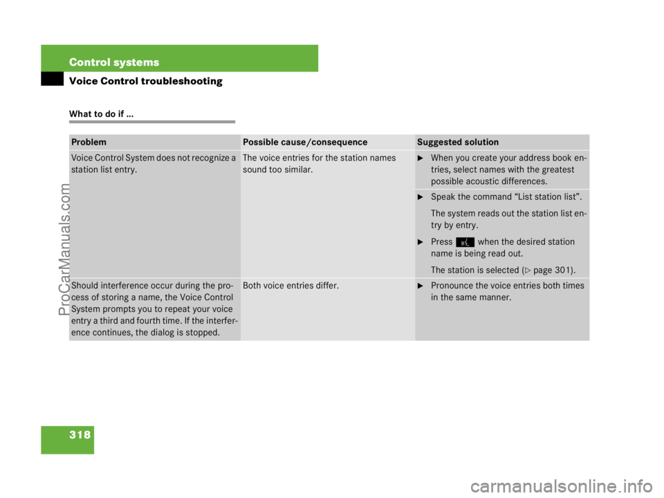 MERCEDES-BENZ CL-CLASS 2007  Owners Manual 318 Control systems
Voice Control troubleshooting
What to do if ...
ProblemPossible cause/consequenceSuggested solution
Voice Control System does not recognize a 
station list entry.The voice entries 