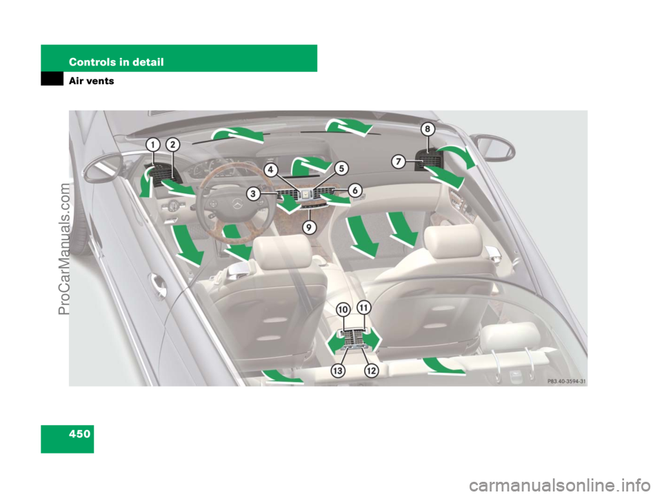 MERCEDES-BENZ CL-CLASS 2007  Owners Manual 450 Controls in detail
Air vents
ProCarManuals.com 