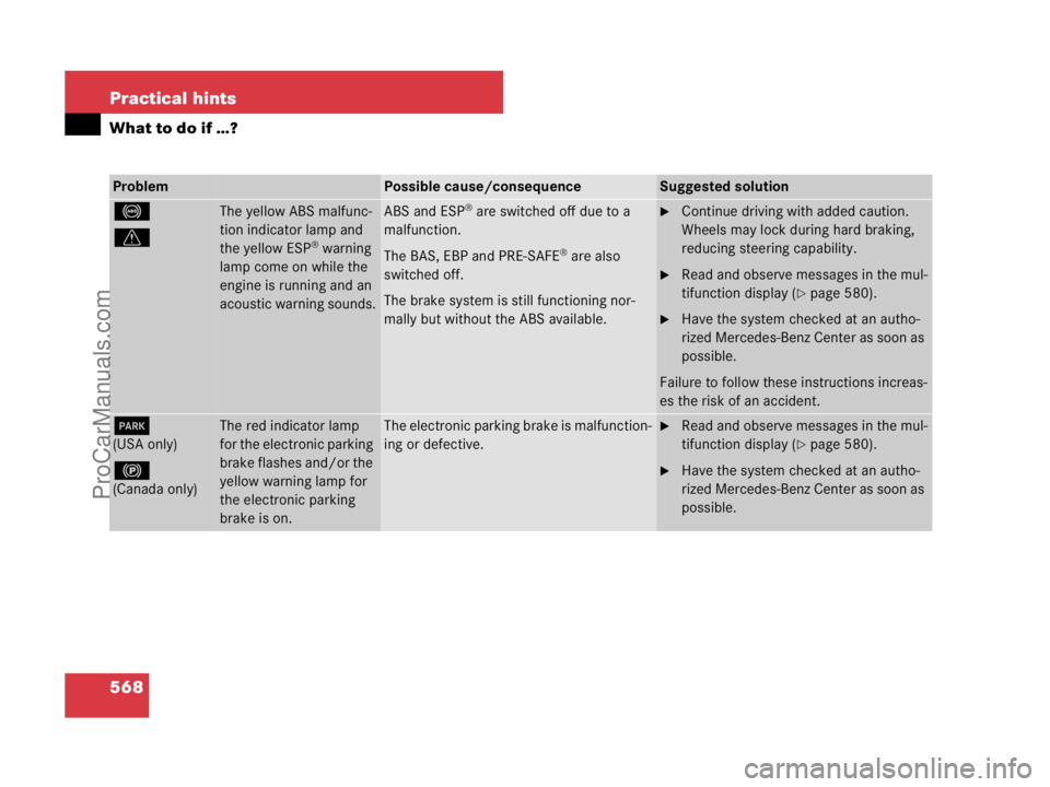 MERCEDES-BENZ CL-CLASS 2007  Owners Manual 568 Practical hints
What to do if …?
ProblemPossible cause/consequenceSuggested solution
-
vThe yellow ABS malfunc-
tion indicator lamp and 
the yellow ESP
® warning 
lamp come on while the 
engine