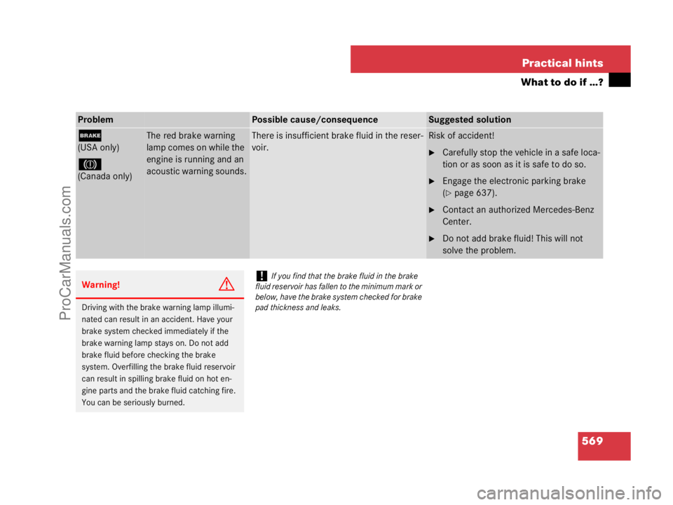 MERCEDES-BENZ CL-CLASS 2007  Owners Manual 569 Practical hints
What to do if …?
ProblemPossible cause/consequenceSuggested solution
;
(USA only)
3
(Canada only)
The red brake warning 
lamp comes on while the 
engine is running and an 
acoust