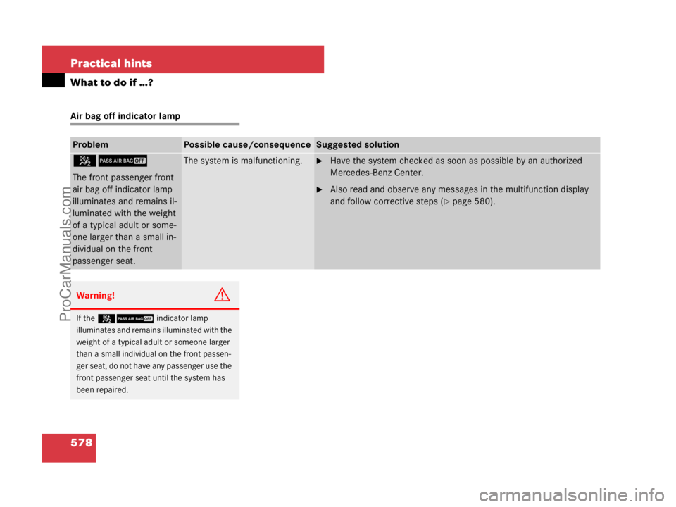 MERCEDES-BENZ CL-CLASS 2007  Owners Manual 578 Practical hints
What to do if …?
Air bag off indicator lamp
ProblemPossible cause/consequenceSuggested solution
59
The front passenger front 
air bag off indicator lamp 
illuminates and remains 