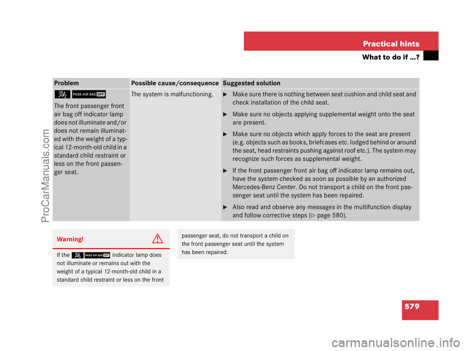 MERCEDES-BENZ CL-CLASS 2007  Owners Manual 579 Practical hints
What to do if …?
ProblemPossible cause/consequenceSuggested solution
59
The front passenger front 
air bag off indicator lamp 
does not illuminate and/or 
does not remain illumin