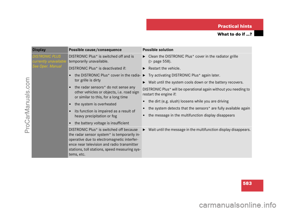 MERCEDES-BENZ CL-CLASS 2007  Owners Manual 583 Practical hints
What to do if …?
Display Possible cause/consequencePossible solution
DISTRONIC PLUS
currently unavailable
See Oper. ManualDISTRONIC Plus* is switched off and is 
temporarily unav