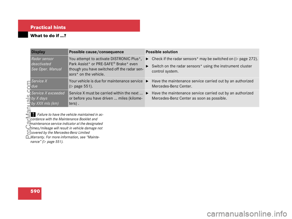 MERCEDES-BENZ CL-CLASS 2007  Owners Manual 590 Practical hints
What to do if …?
Display Possible cause/consequencePossible solution
Radar sensor
deactivated
See Oper. ManualYou attempt to activate DISTRONIC Plus*, 
Park Assist* or PRE-SAFE®
