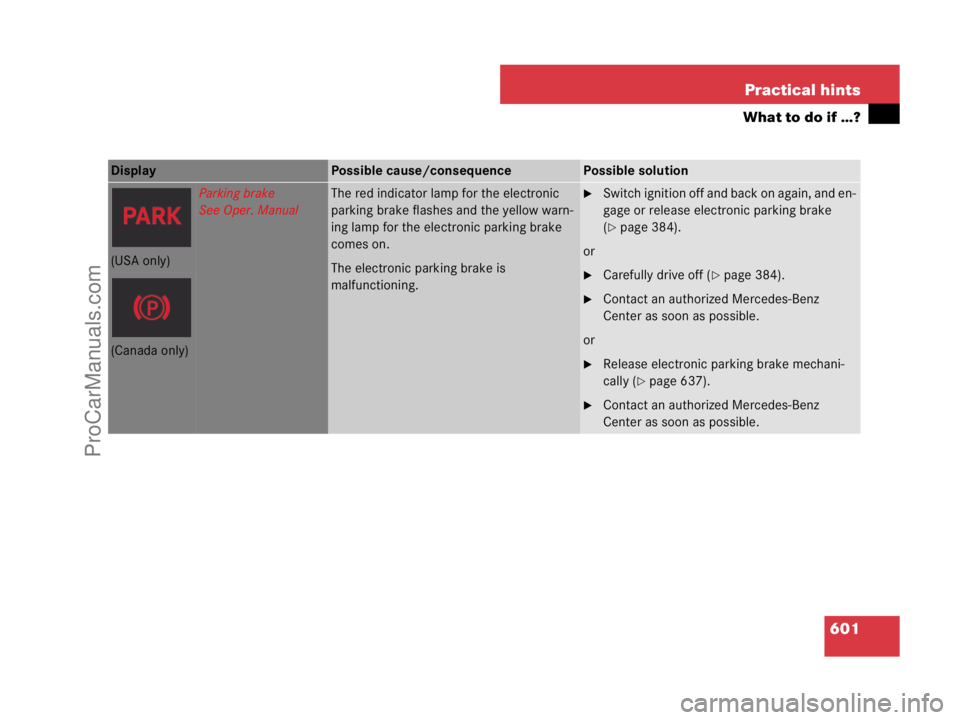 MERCEDES-BENZ CL-CLASS 2007  Owners Manual 601 Practical hints
What to do if …?
Display Possible cause/consequencePossible solution
Parking brake
See Oper. ManualThe red indicator lamp for the electronic 
parking brake flashes and the yellow