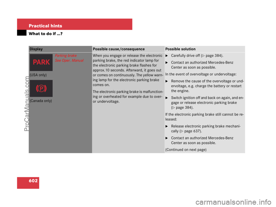 MERCEDES-BENZ CL-CLASS 2007  Owners Manual 602 Practical hints
What to do if …?
Display Possible cause/consequencePossible solution
Parking brake
See Oper. ManualWhen you engage or release the electronic 
parking brake, the red indicator lam