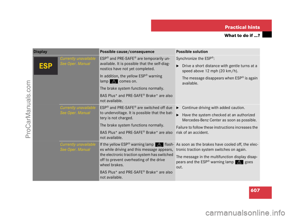 MERCEDES-BENZ CL-CLASS 2007  Owners Manual 607 Practical hints
What to do if …?
Display Possible cause/consequencePossible solution
Currently unavailable
See Oper. ManualESP® and PRE-SAFE® are temporarily un-
available. It is possible that