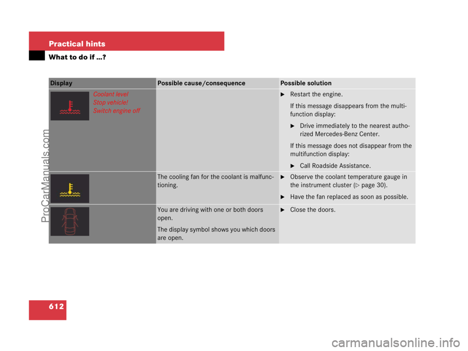 MERCEDES-BENZ CL-CLASS 2007  Owners Manual 612 Practical hints
What to do if …?
Display Possible cause/consequencePossible solution
Coolant level
Stop vehicle!
Switch engine offRestart the engine.
If this message disappears from the multi-
