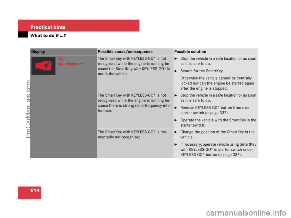 MERCEDES-BENZ CL-CLASS 2007  Owners Manual 614 Practical hints
What to do if …?
Display Possible cause/consequencePossible solution
Key
not recognizedThe SmartKey with KEYLESS-GO* is not 
recognized while the engine is running be-
cause the 