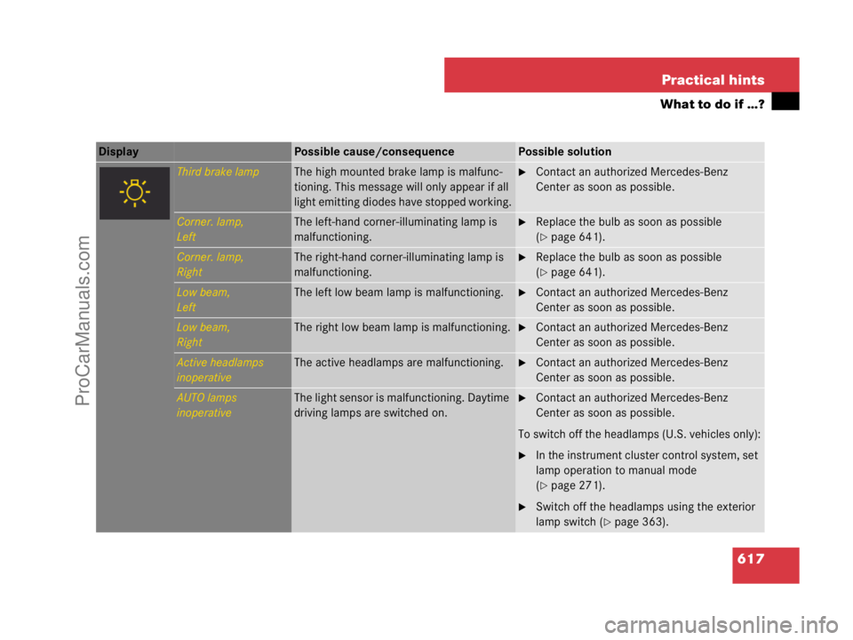 MERCEDES-BENZ CL-CLASS 2007  Owners Manual 617 Practical hints
What to do if …?
Display Possible cause/consequencePossible solution
Third brake lampThe high mounted brake lamp is malfunc-
tioning. This message will only appear if all 
light 