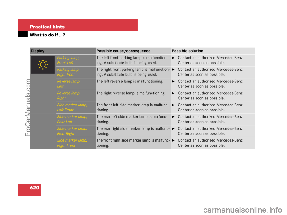 MERCEDES-BENZ CL-CLASS 2007  Owners Manual 620 Practical hints
What to do if …?
Display Possible cause/consequencePossible solution
Parking lamp,
Front LeftThe left front parking lamp is malfunction-
ing. A substitute bulb is being used.Con