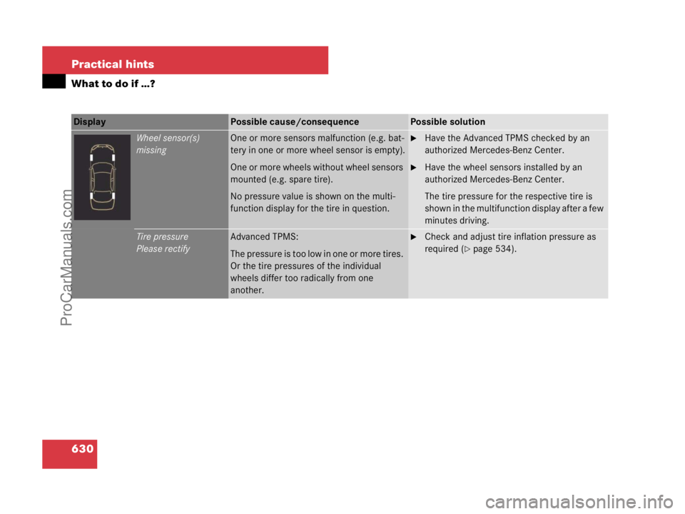 MERCEDES-BENZ CL-CLASS 2007  Owners Manual 630 Practical hints
What to do if …?
Display Possible cause/consequencePossible solution
Wheel sensor(s)
missingOne or more sensors malfunction (e.g. bat-
tery in one or more wheel sensor is empty).