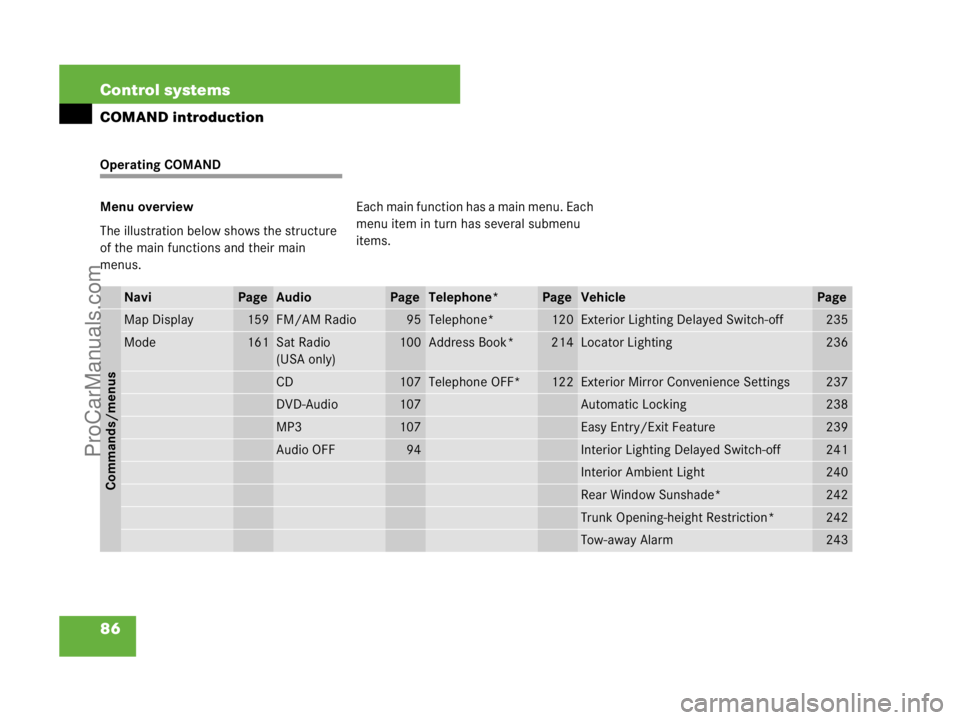 MERCEDES-BENZ CL-CLASS 2007  Owners Manual 86 Control systems
COMAND introduction
Operating COMAND
Menu overview
The illustration below shows the structure 
of the main functions and their main 
menus.Each main function has a main menu. Each 
