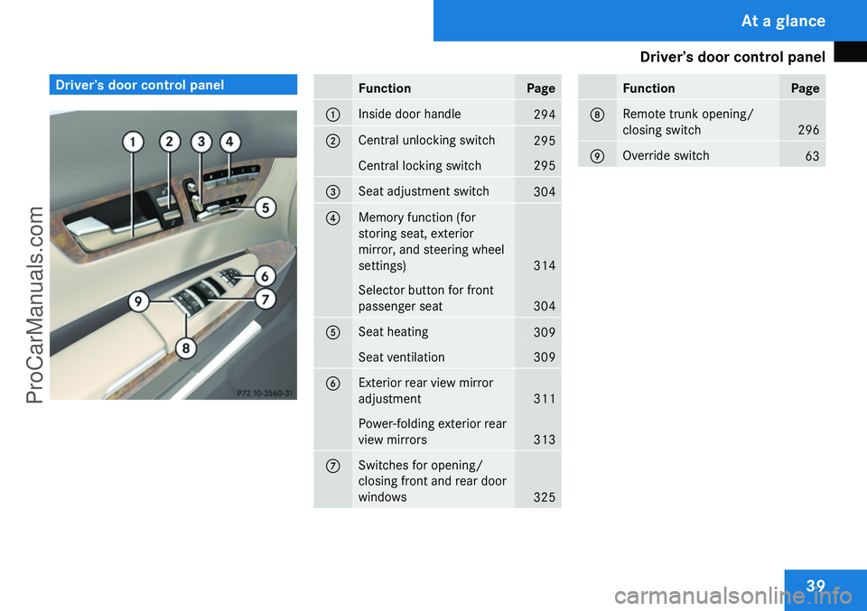 MERCEDES-BENZ CL-CLASS 2009 Service Manual ProCarManuals.com MERCEDES-BENZ CL-CLASS 2009 Service Manual ProCarManuals.com