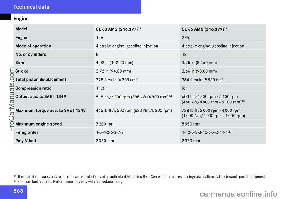 MERCEDES-BENZ CL-CLASS 2009 Owners Manual ProCarManuals.com MERCEDES-BENZ CL-CLASS 2009 Owners Manual ProCarManuals.com